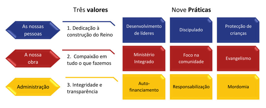 plano estrategico comando espanha portugal